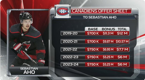 Les Hurricanes sont dans la MERDE avec les BONUS offert par Bergevin!!!!!