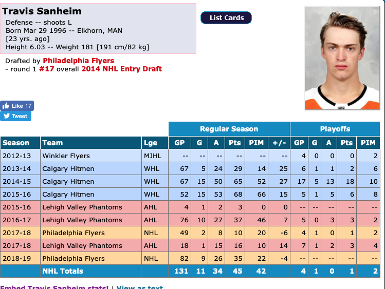 Marc Bergevin ne se serait pas renseigné sur seulement Shayne Gostisbehere....