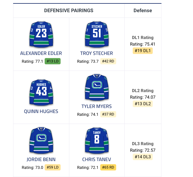 Marc Bergevin NÉGOCIE avec...
