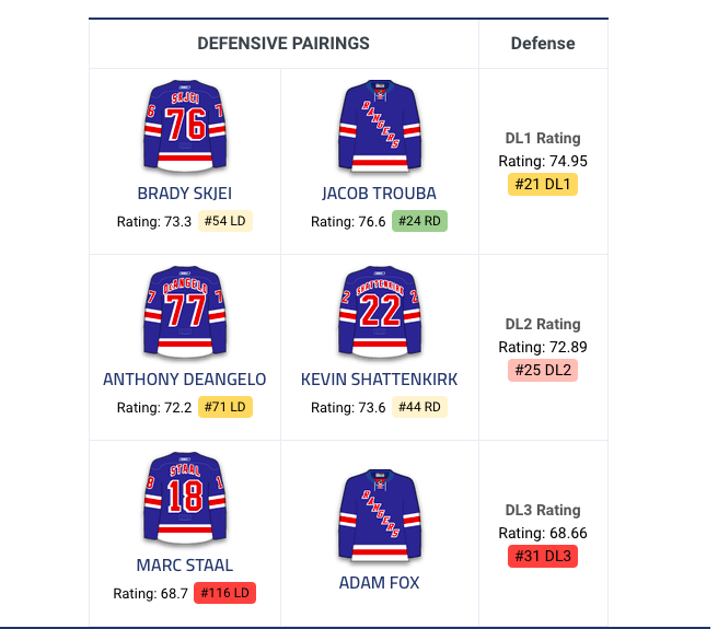 Marc Bergevin NÉGOCIE avec...