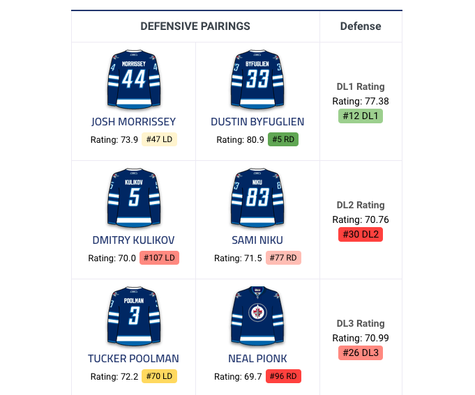 Marc Bergevin NÉGOCIE avec...