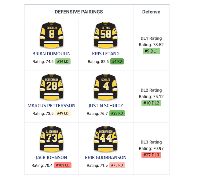 Marc Bergevin NÉGOCIE avec...