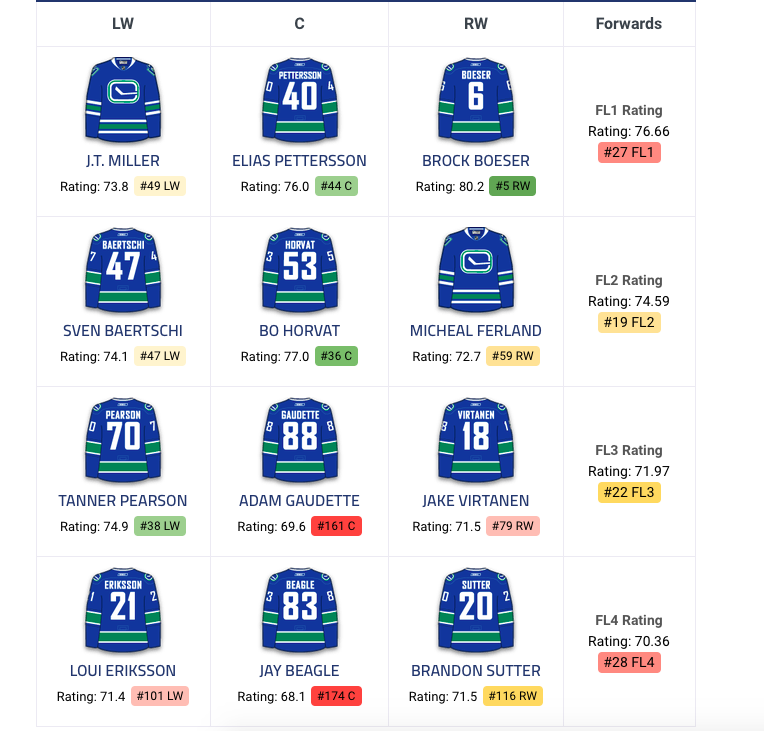 Marc Bergevin NÉGOCIE avec...