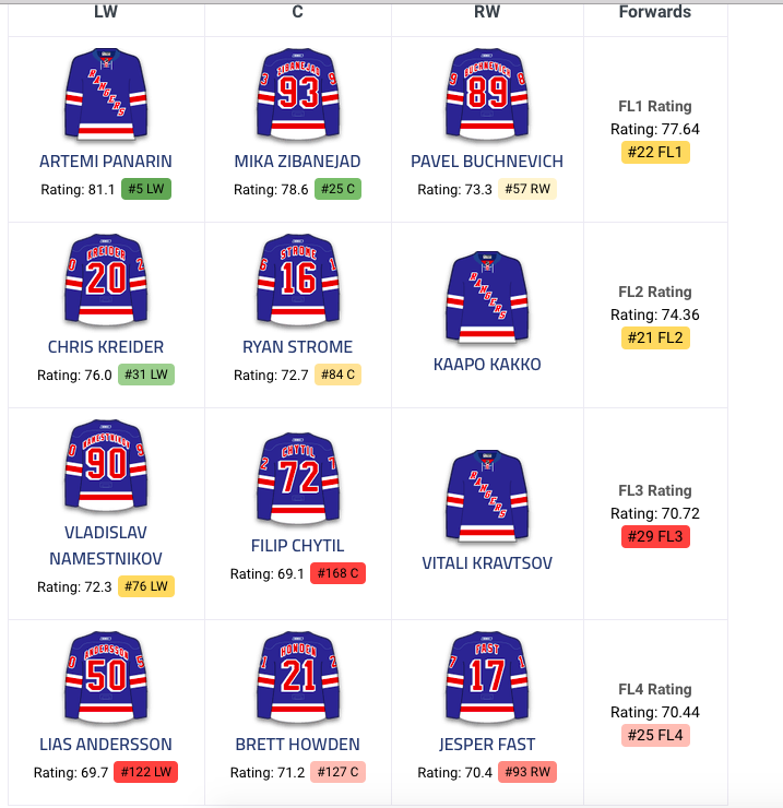 Marc Bergevin NÉGOCIE avec...