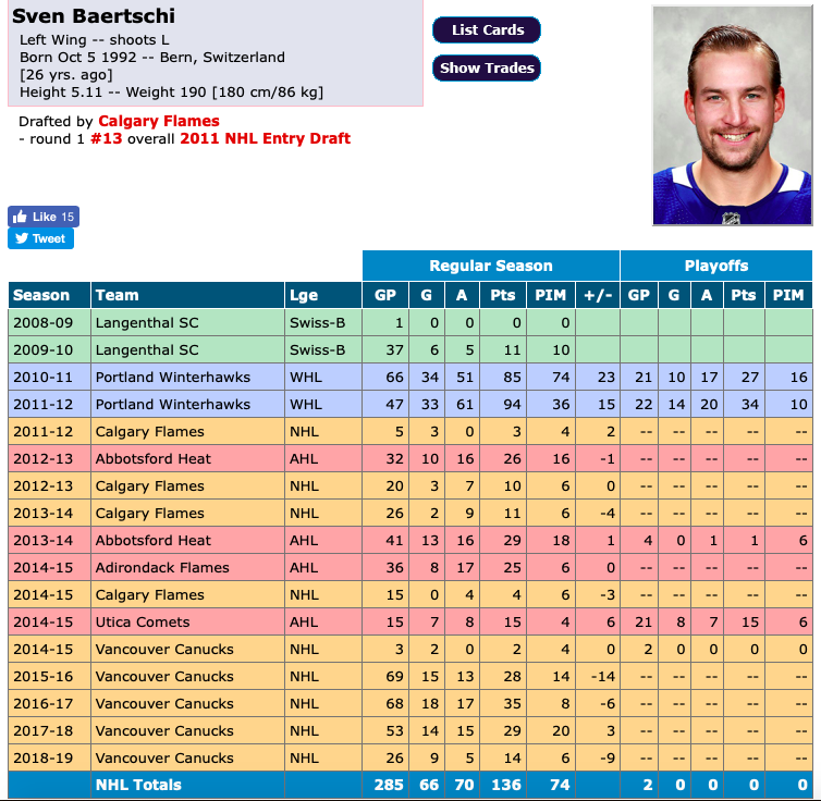 Nouvelle arrivée sur le marché des transactions...