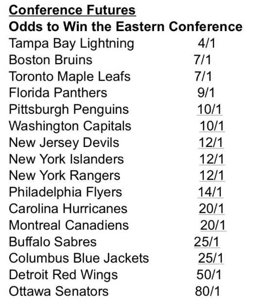 Qui veut mettre 100$ sur le Canadien de Montréal?