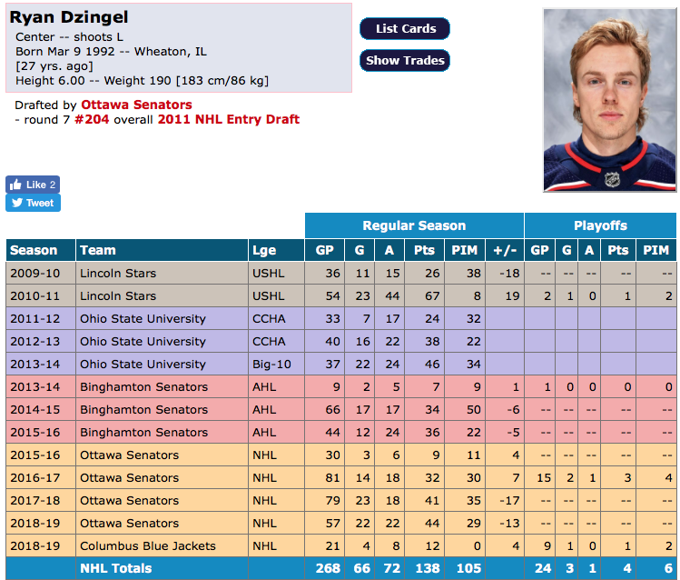 Ryan Dzingel ou Paul Byron ???
