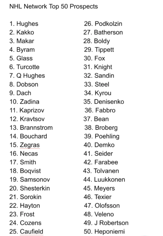 AYOYE...Nick Suzuki n'est pas sur la liste de NHL NETWORK...