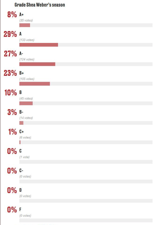 Beau sondage de FEFANS ça...