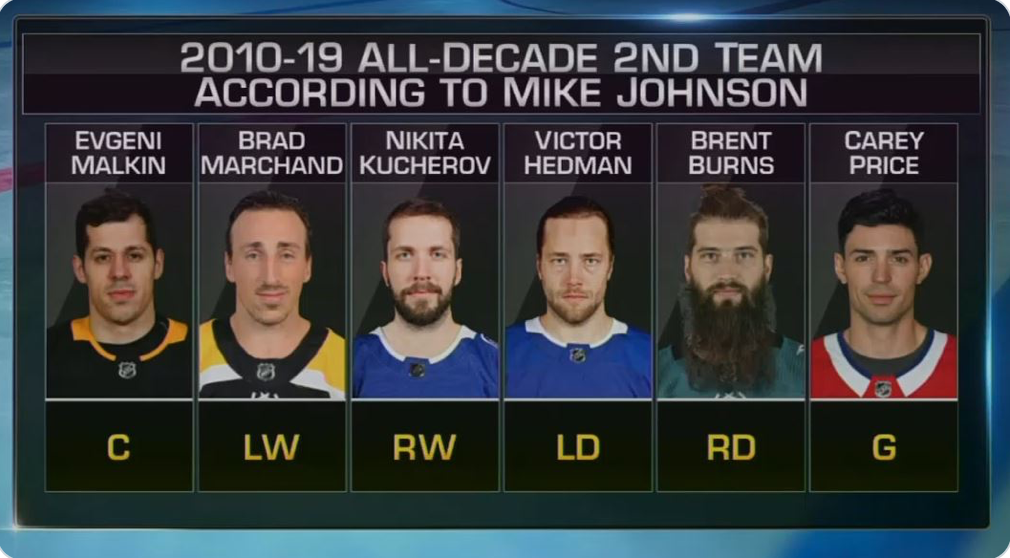 Henrik Lundqvist avant Carey Price ?