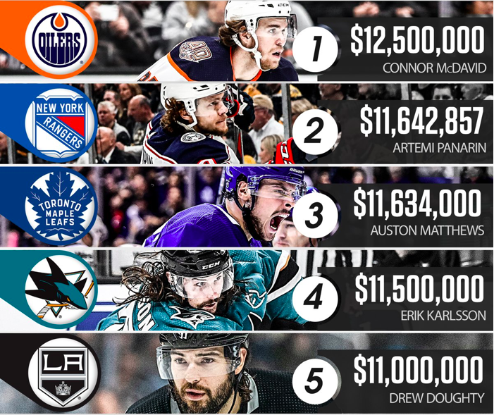 Il y aura Taylor Hall avec le CH?