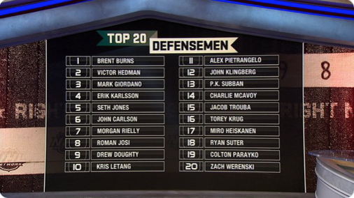 La liste des 20 meilleurs défenseurs de la LNH !!!