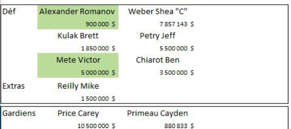 Le PROJECTION du CH en 2020-2021...