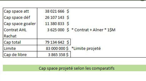 Le PROJECTION du CH en 2020-2021...