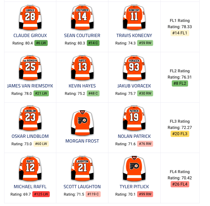 Nolan Patrick bientôt échangé?
