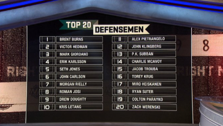 Shea Weber est dans le TROU..