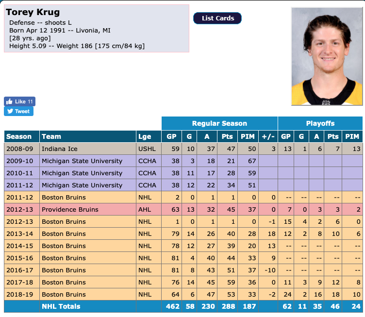 Torey Krug à Montréal? On ferait tout!!!!