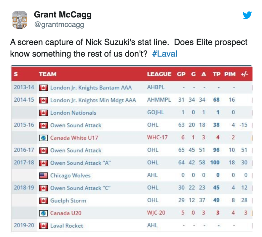 Elite Prospect part une rumeur sur Nick Suzuki...