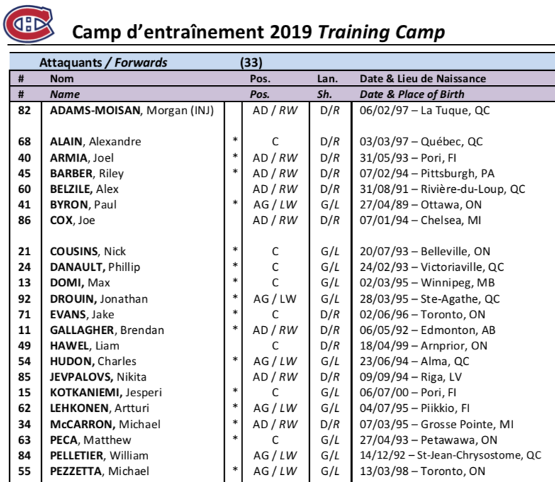 La liste des joueurs au camp du Canadien !!!