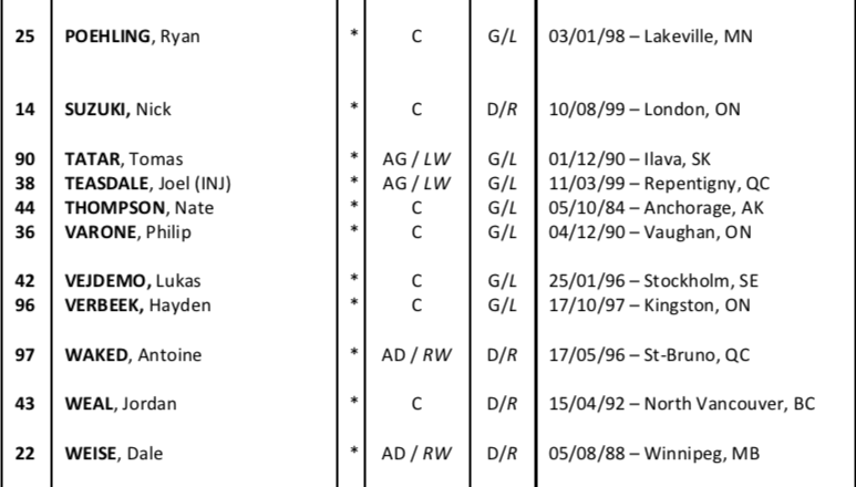 La liste des joueurs au camp du Canadien !!!