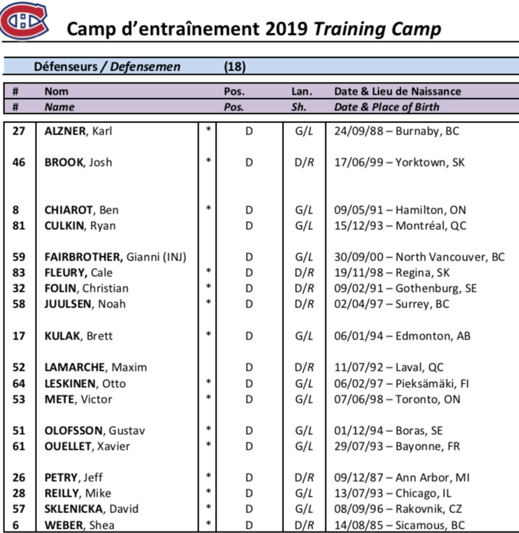 La liste des joueurs au camp du Canadien !!!