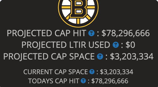 Les Bruins vont devoir BOUGER...