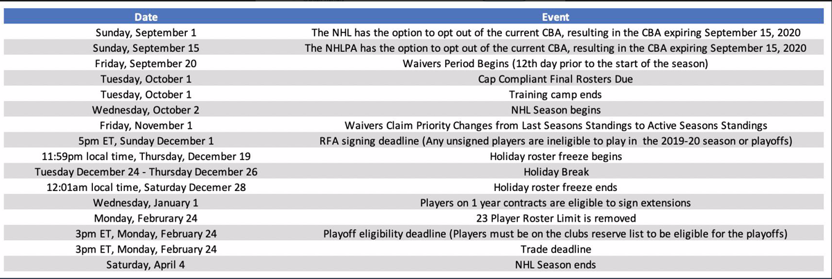 Marc Bergevin doit attendre le 1er octobre....