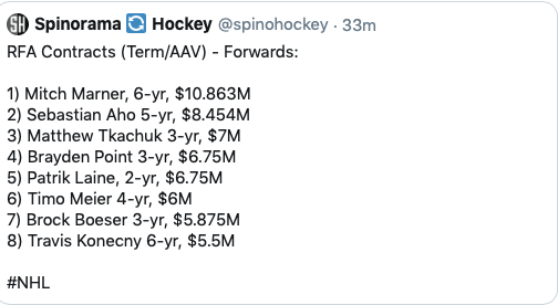 Sebastian Aho va envoyer une carte de Noël à Marc Bergevin..