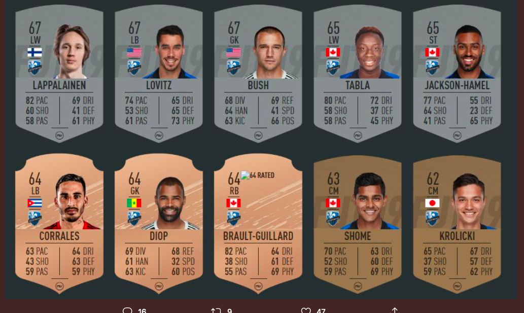 Si tu joues à FIFA 20...