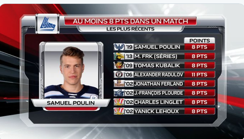 ATTENTION avant de vous EXCITER sur Samuel Poulin...et ses 8 POINTS....