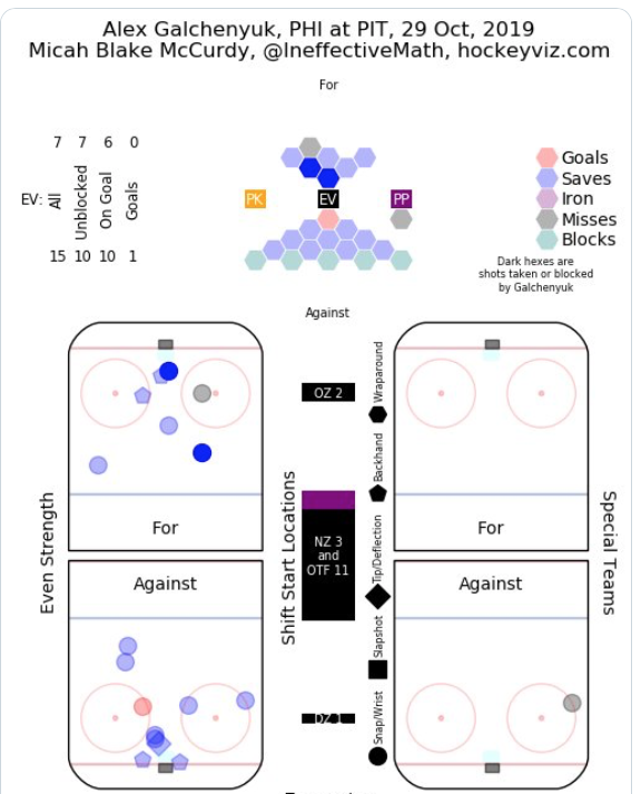 Est-ce qu'Alex Galchenyuk est reparti sur la BROSSE?