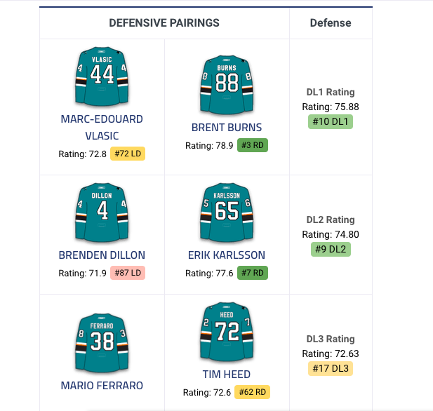 Il est plus réaliste de VISER Brenden Dillon à San Jose.