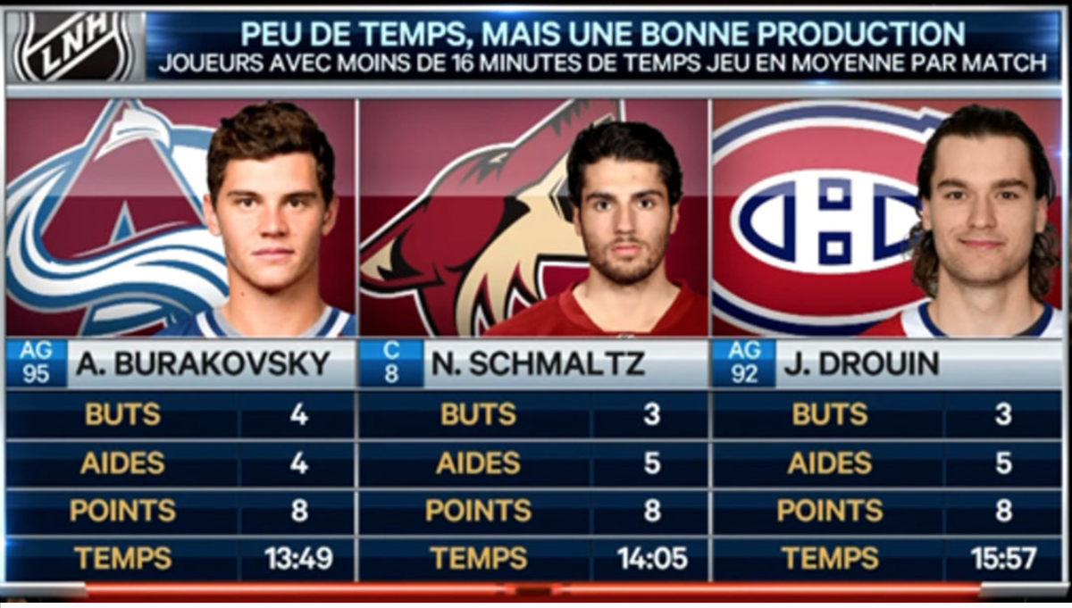 Jonathan Drouin...le MEILLEUR des MAL-AIMÉS...