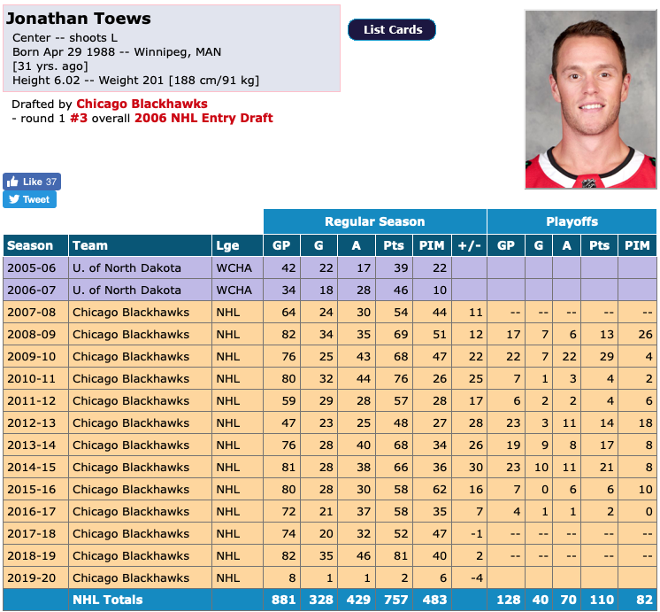 Jonathan Toews est FINI....