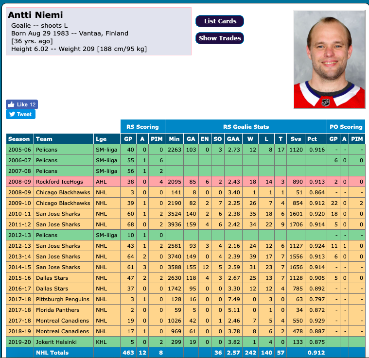 Le ANTTI NIEMI des Alouettes...