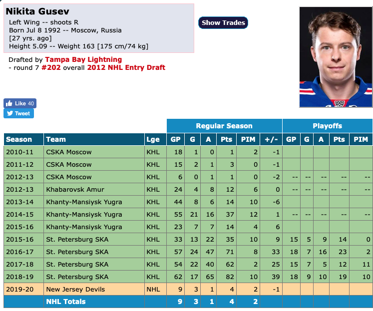 Nikita Gusev est en TABARN....