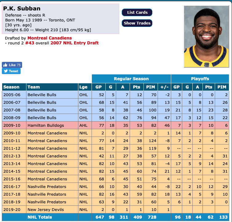 PK Subban a perdu son SWAG OFFENSIF, mais...