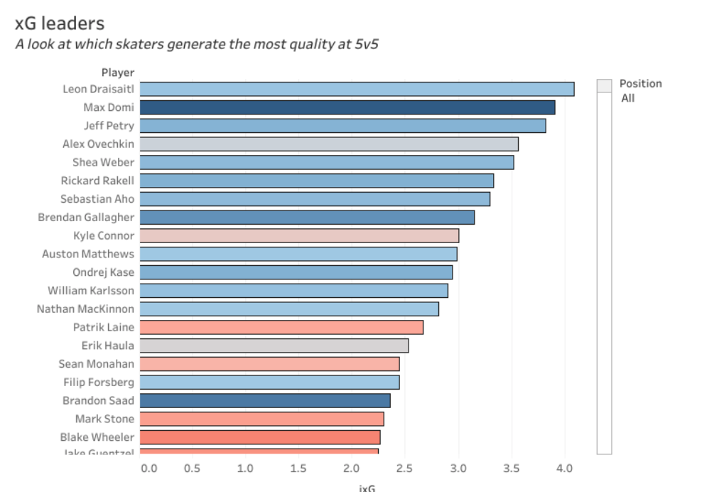 Shea Weber n'arrive plus à suivre le RYTHME....MAIS...