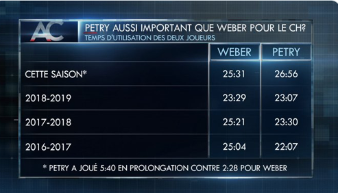 Shea Weber s'en prend plein la GUEULE....