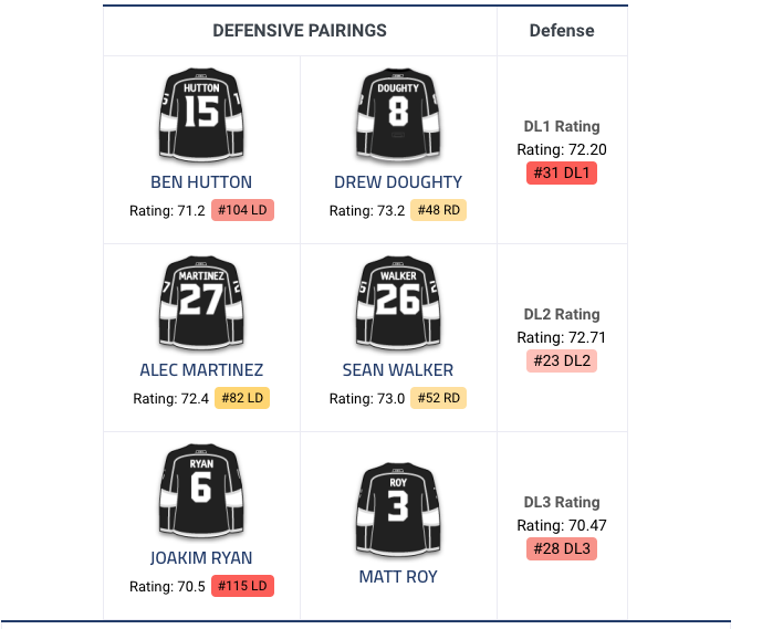 Tyler Toffoli et Alec Martinez ne sont pas les deux seules CIBLES du CH....