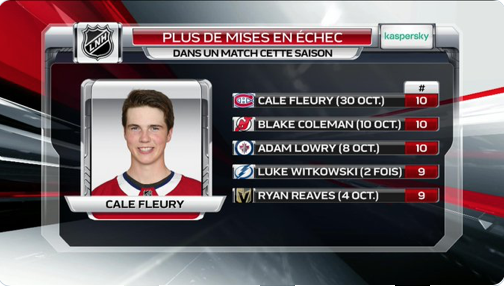 Cale Fleury est le meneur pour le plus...