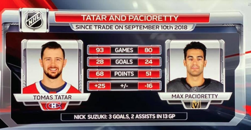 Gerard Gallant a dû protéger Max Pacioretty ...