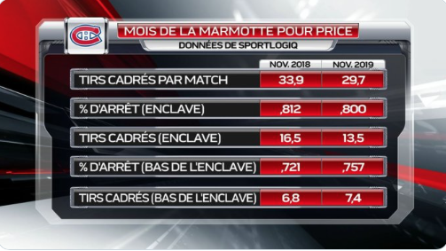 La bête noire de Carey Price...