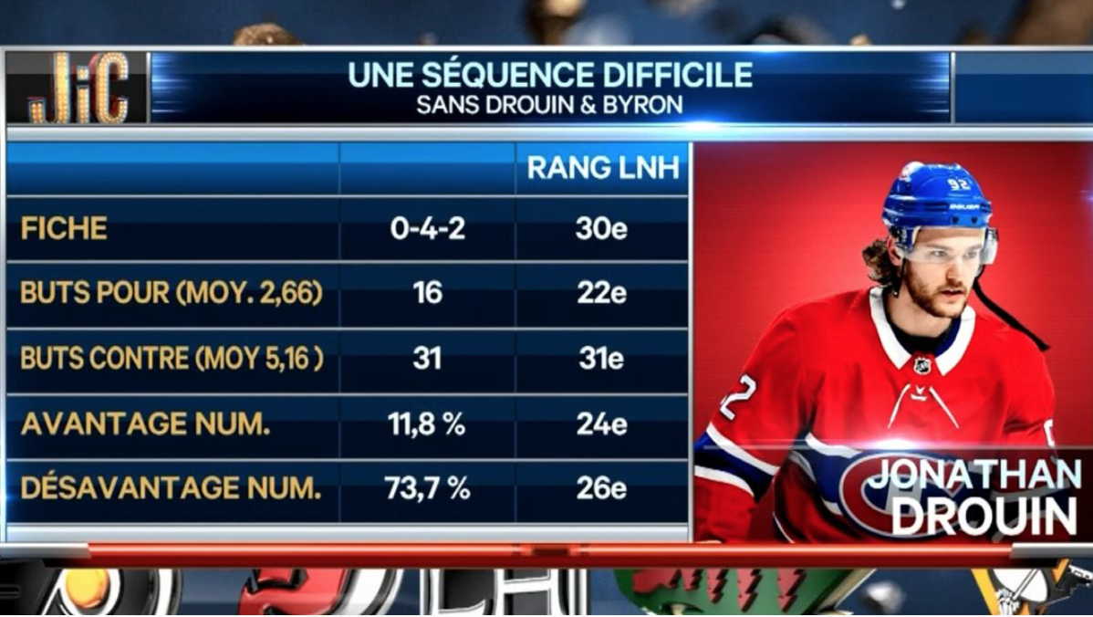 La seule façon que Claude Julien SAUVE sa JOB....