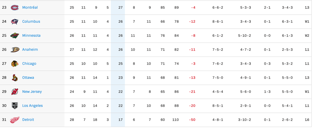 Le CH serait automatiquement relié au CAREY PRICE 2.0...