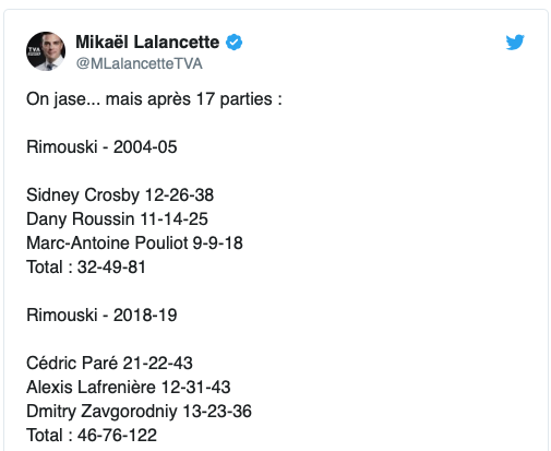 Le MEILLEUR ESPOIR depuis Crosby et McDavid..