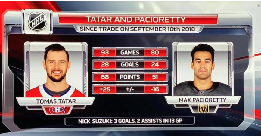 Pauvre Max Pacioretty.....