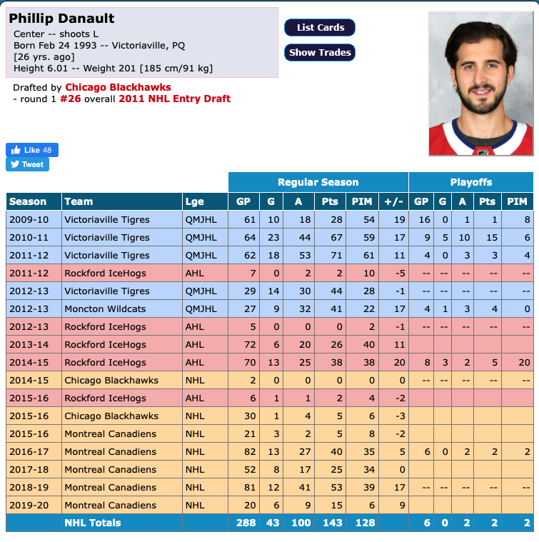 Phil Danault continue de dire qu'il VISE le SELKE...