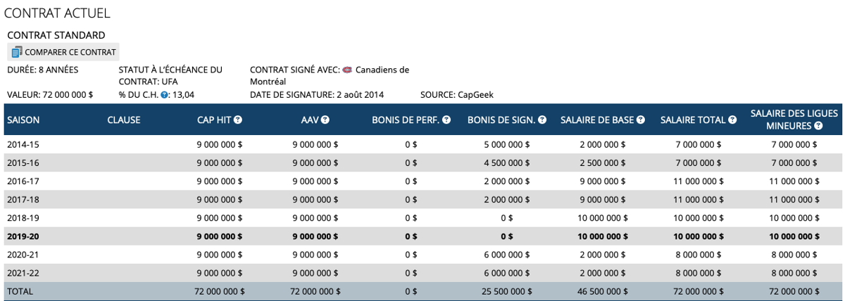 PK Subban RACHETÉ?