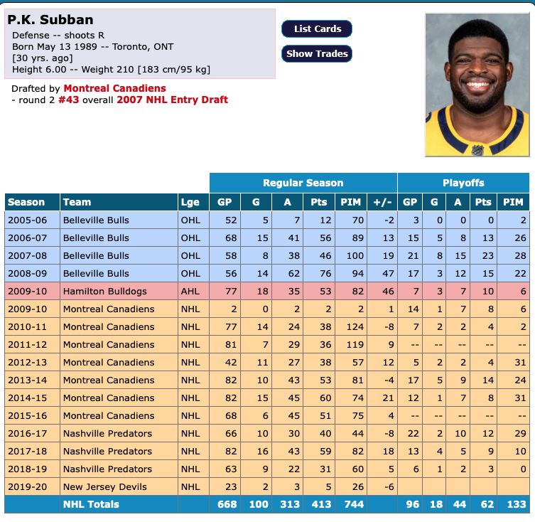 PK Subban sera RACHETÉ avant la fin de son contrat....